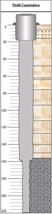 Figura 6 Perfis construtivos de dois poços da SABESP, ilustrando o rebaixamento do nível potenciométrico. Adaptado de SIAGAS (2013).