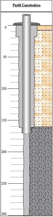 rebaixamento de aproximadamente 84 m para a vazão de 30 m³/h. No poço à direita, se obtém a vazão de estabilização de 80 m³/h com rebaixamento de aproximadamente 12 m do nível potenciométrico.