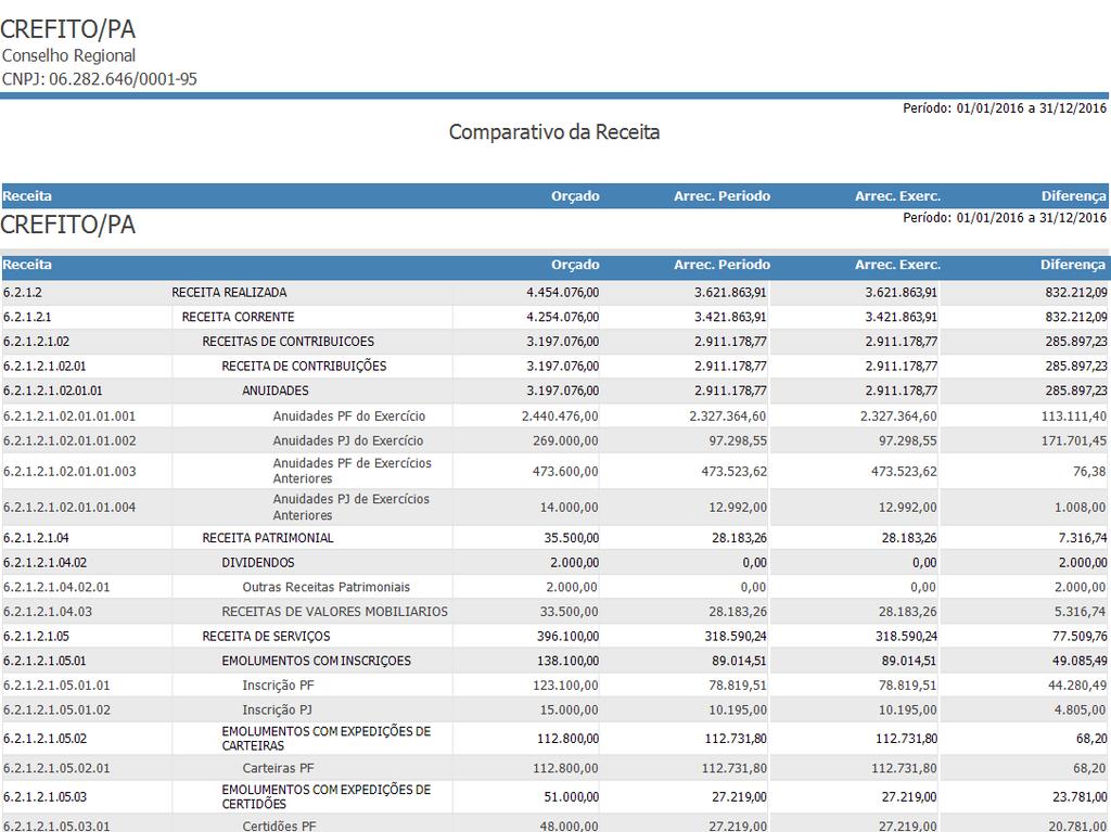 4.3.3 RECEITAS Descrição dos repasses de receita (método e percentuais) A seguir é