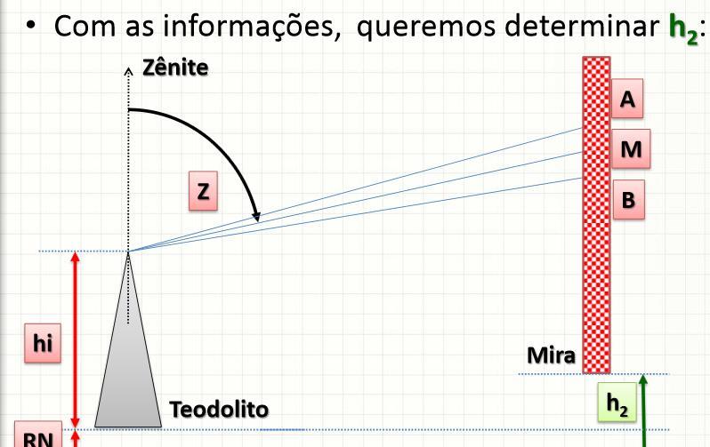 Nivelamento