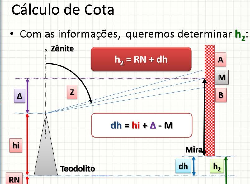 Nivelamento