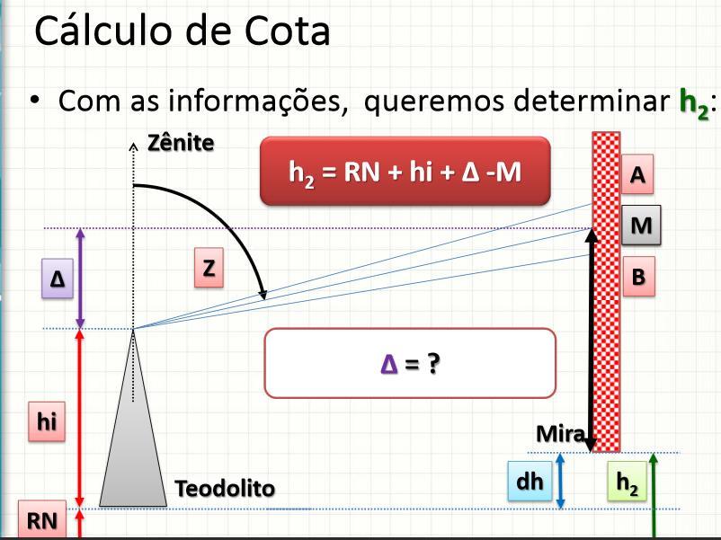 Nivelamento