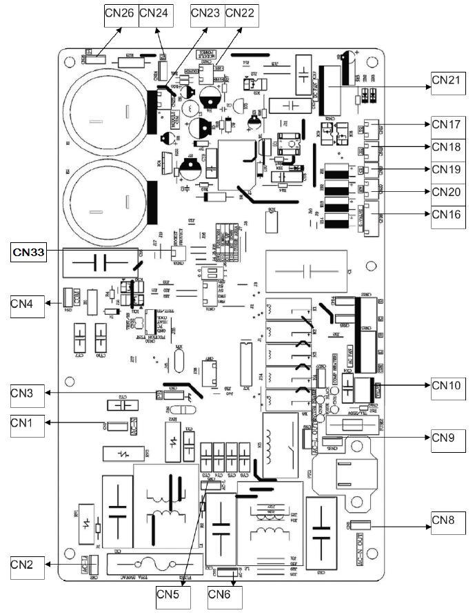 2.1.2. UNIDADE EXTERNA PCB PRINCIPAL CONECTOR DISPOSITIVO CONECTADO CN1 Borne elétrico (1) CN2 Borne elétrico (2) CN3 Aterramento CN4 Borne elétrico (3) CN8 CN9 da PCB módulo CN9 CN8 da PCB módulo
