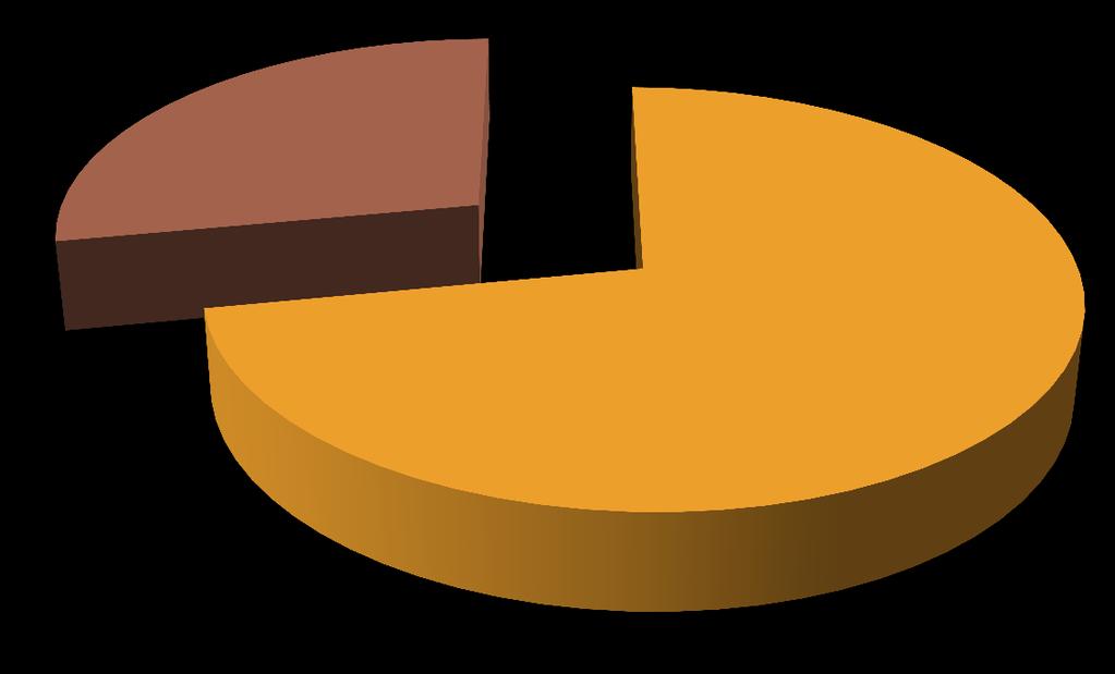 Quantidade de