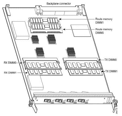 Dois soquetes de memória de rota Dois pares de soquetes de de buffer de pacote (pares Rx e Tx) As placas de linha