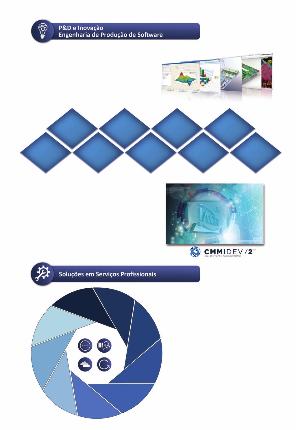 P&D e Inovação Os Serviços Especializados IACIT de PD&I são personalizáveis e flexíveis e estão desenhados para satisfazer uma variedade de necessidades, seja realizando uma atividade específica de