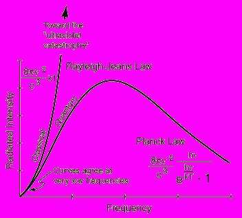 Quantum de Energia"