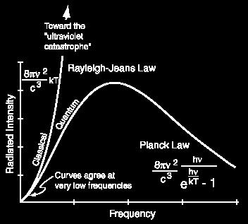 C1 e C2 substituidas