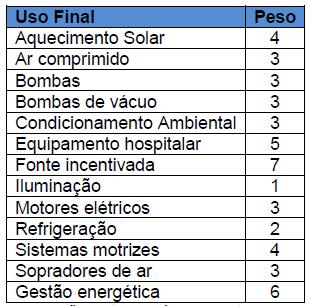 Página 42 de 56 INVPEE : Investimento aportado pelo PEE. INVtotal: Investimento total do projeto. GG : pontuação máxima do critério G.