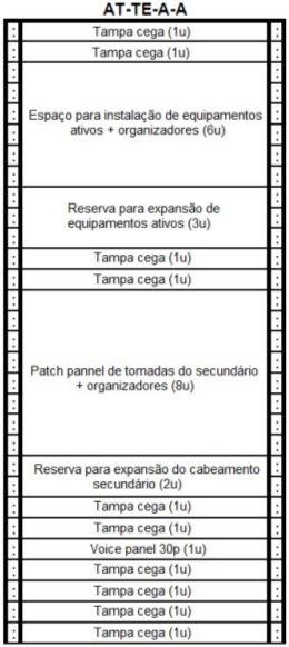 Diagrama de