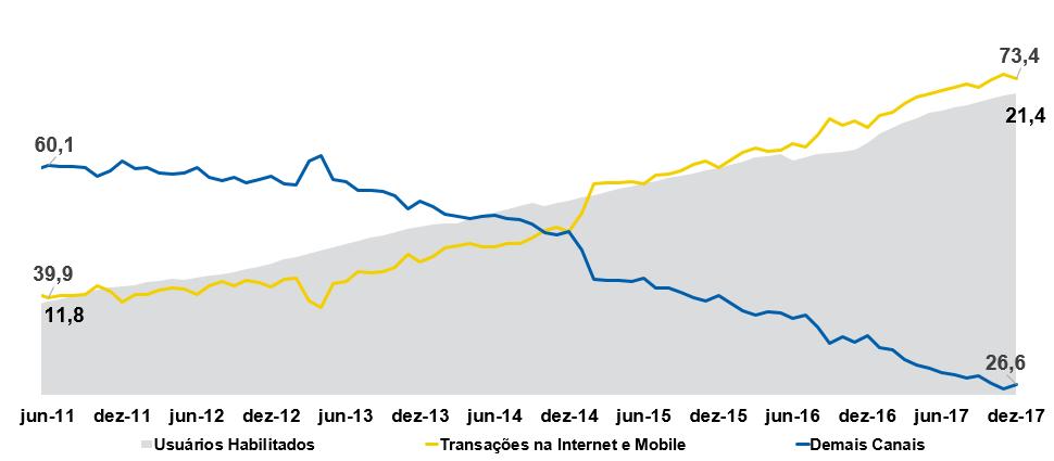 Sumário do Resultado Figura 3.