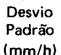 TABELA 2 Máximas Intensidades PluvimétrLças para Durações de, 10,20,,4,, Pentecste-Ceará.