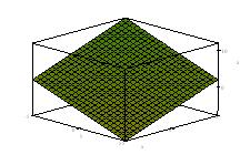 ALGA - 00/09 - Geometria Analítica vectores linearmente independentes u = C A e v = B A), assim como com um ponto e dois vectores linearmente independentes se podem obter três pontos não colineares.