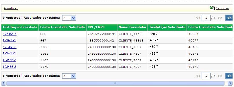 Para pesquisar todas as solicitações pendentes e autorizadas, clicar em, para pesquisar uma solicitação em especifico introduzir a conta no campo opcional Conta Investidor Solicitada.