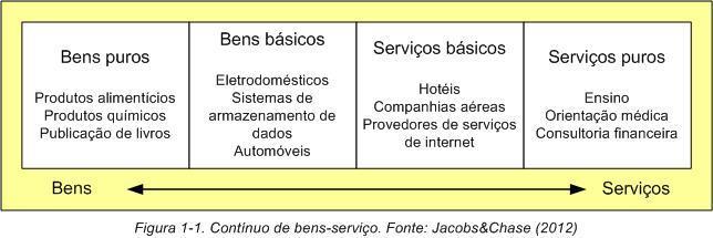 GESTÃO DE OPERAÇÕES PRODUTIVAS Capítulo 1 Conceitos fundamentais Antes de tratar das questões de gestão, principal papel de um administrador de empresas, faz-se necessário a compreensão de um