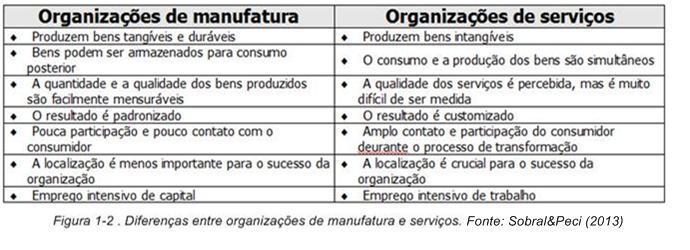 Hoje, observa-se que organizações que essencialmente produzem bens materiais aderem serviços que agregam valor ao bem adquirido.