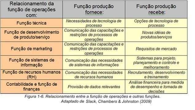 Sua importância deve-se primeiramente pelo gerenciamento das atividades de seu processo de transformação.