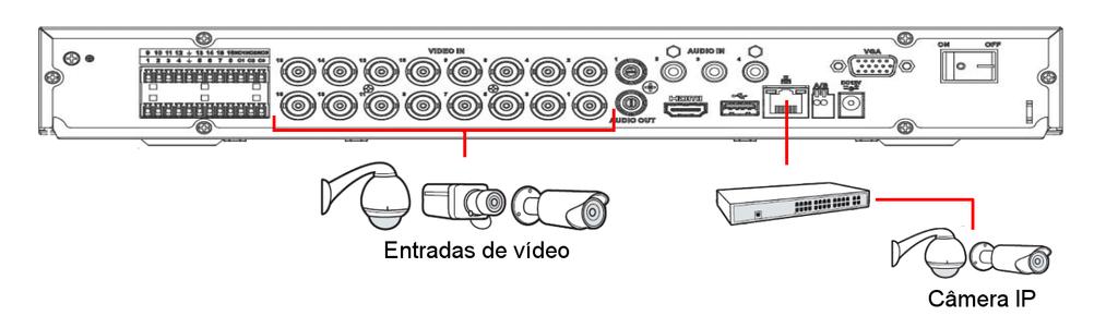 4.4. Conexão de dispositivos de entrada e saída de vídeo Dispositivo IP Para conectar um dispositivo IP, siga o procedimento: 1. Conecte um cabo de rede à câmera IP; 2.