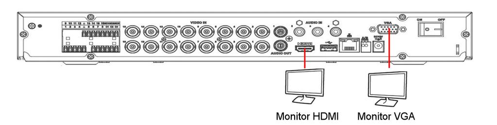 Saídas de vídeo Monitor HDMI Monitor VGA 4.5. Entradas/saída de áudio e áudio bidirecional O HDCVI 3116 Geração 2 tem 4 canais de entrada de áudio (RCA) e 1 canal de saída de áudio (RCA).