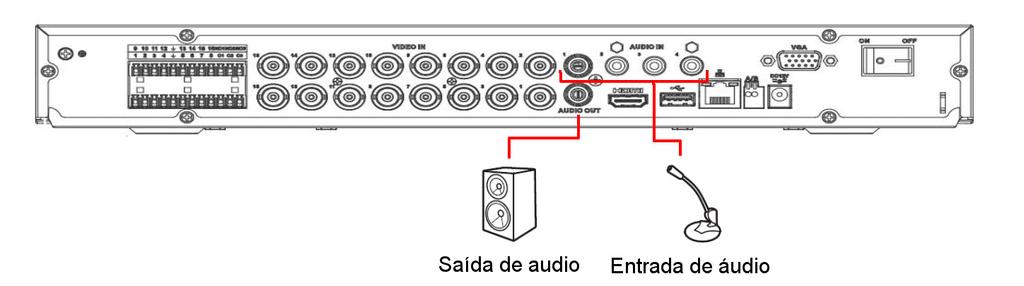 O DVR codifica os sinais de áudio e vídeo simultaneamente, o que permite controlar o áudio no local monitorado. Obs.:» A saída HDMI suporta áudio.