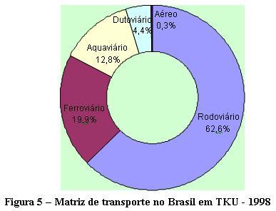 Um estudo realizado pelo GEIPOT (Empresa Brasileira de Planejamento de Transportes), ligada ao Ministério dos Transportes, chamado Corredores Estratégicos de Desenvolvimento de fevereiro de 1999,