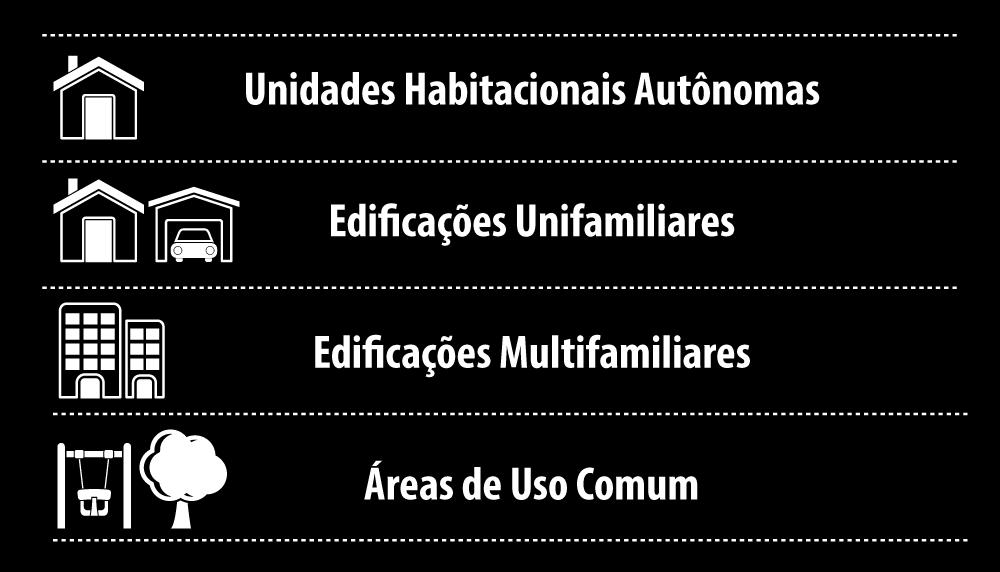 EDIFÍCIOS RESIDENCIAIS Classificação do