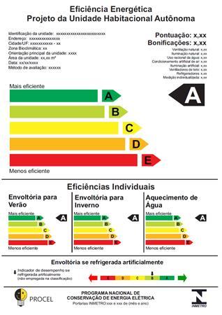 EDIFÍCIOS RESIDENCIAIS Contribuição do Gás LP Exemplo de ENCE completa para unidade habitacional