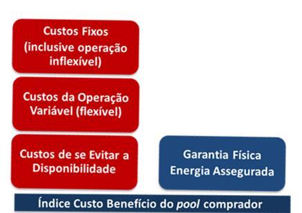 Nosso Índice Custo-Benefício foi míope