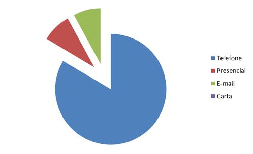 distribuição por tipo e natureza do utilizador Serviço