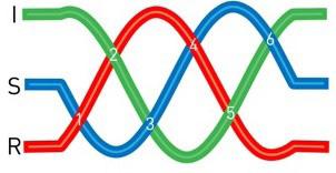 O sujeito está triplamente determinado por três cordas: cada uma tem seu furo, sua consistência e sua ex-sistência.