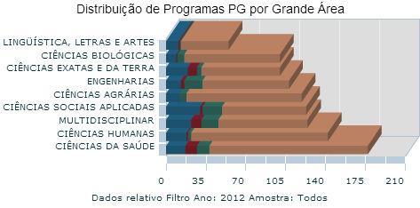 PROGRAMAS COM CONCEITO