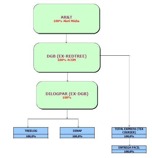 ORGANOGRAMA Abril 2015 www.