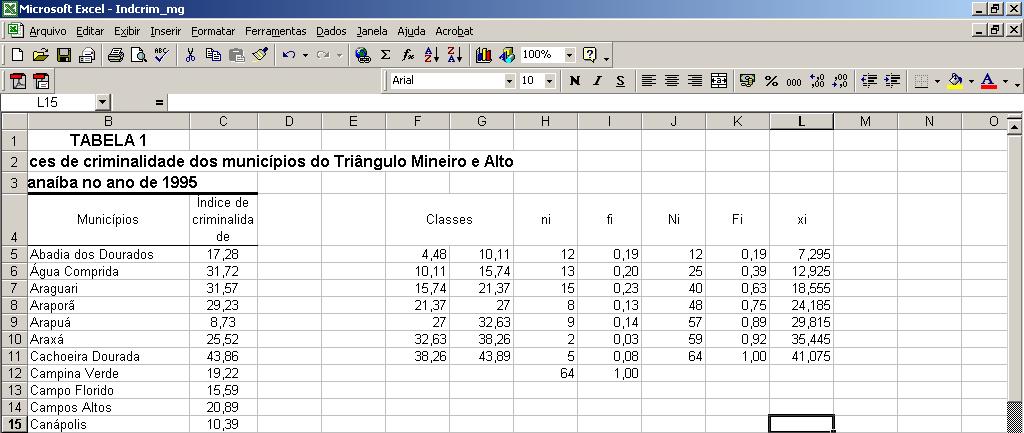 115 5.8 - Ponto médio Vá para a célula L4 e digite xi; Em L5 digite =(F5+G5)/; Copie a fórmula digitada em L5, nas células L6 a L11; Veja o resultado na FIGURA 13.