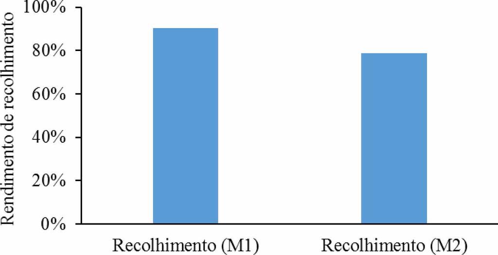 14 As regulagens da colhedora devem ser feitas de acordo com cada talhão homogêneo, não há uma maneira padrão de colheita para qualquer área.