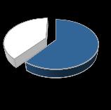 4T12 4T11 4T12 4T11 2012 2011 2010 2012 2011 2010 Margem (%) Cimentos 60% do EBITDA VID Receita (R$ bi) EBITDA Ajustado (1) (R$ bi) 9% 8,5 8,9 9,8 2,4 2,6 2,8 2,9 11% 3,2 0,8 0,8 2010 2011 2012 4T11