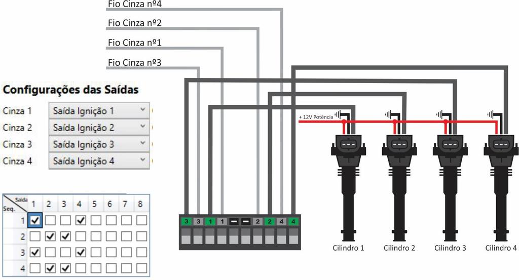 saídas de ignição. As entradas e saídas do ISD devem ser ligadas de acordo com a ordem dos cilindros. Note na tabela que os cilindros pares 1/4 e 2/3 pulsam juntas e duas vezes a cada ciclo do motor.