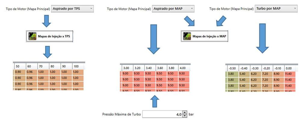 A diferença entre estas duas últimas está no número de colunas.