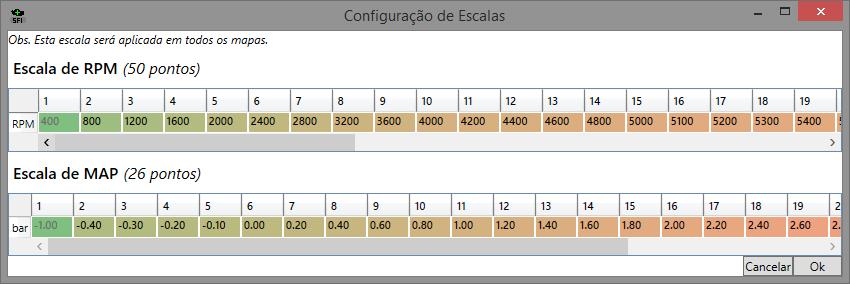 Estas escalas são: Escala de RPM (com 50 pontos), Escala de TPS (com 11 pontos), Escala de MAP (26 pontos) e Escala de Temperatura (11 pontos).