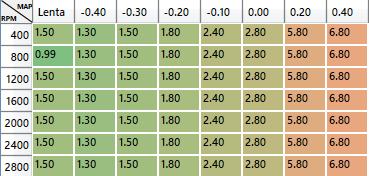 Por exemplo, ao configurar a escala de RPM, os mapas de injeção completos, a correção de injeção por RPM, o mapa de ignição, a correção de ignição por