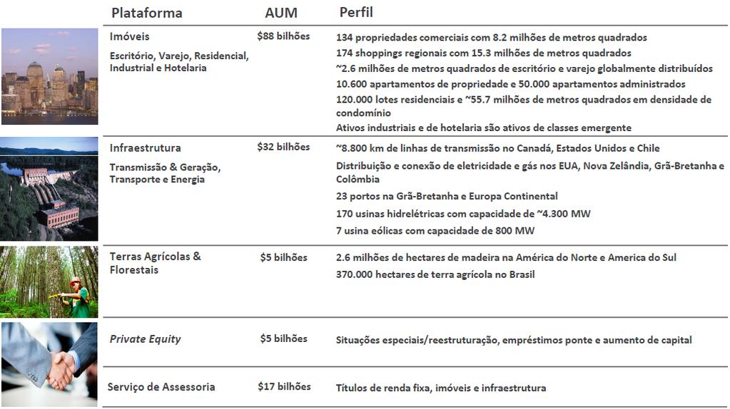 escritórios no Brasil Líder em energia renovável no Brasil Experiência em infraestrutura de transportes com investimentos em 23 portos, 5.