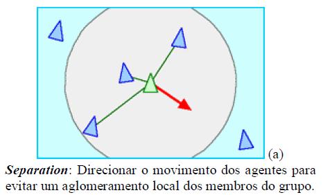 Arquitetura de Controle: Reativo CONTROLE: Arquiteturas REATIVAS Reativo: