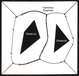 baseada em Mapa Geométrico: Grafo+Dijkstra 32