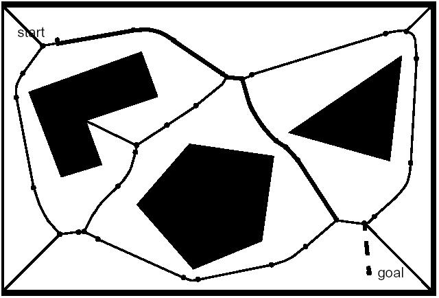 95  2D Representações para Navegação Mapa Geométrico com Diagrama de Voronoi