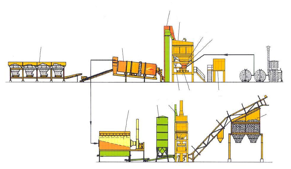 Central Descontínua nua Construção e Manutenção de Infra-estruturas de Transportes 1 2 1. Tremonhas doseadoras 2. Tapete de alimentação 3. Tambor de aquecimento e secagem dos agregados 4.