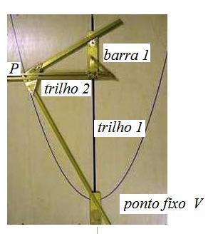 85 Figur 64 - Prológrfo de Cvlieri Figur 65 - Construção do Prológrfo de Cvlieri Justifictiv: Colocndo o ponto V n origem do plno crtesino e o