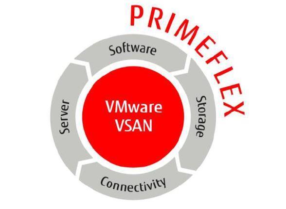 Hiperconvergência PRIMEFLEX 4 VSAN Validade da promoção: 01