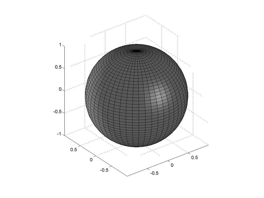 Figure 1: Padrão Isotrópico D(θ, ϕ) = 1.