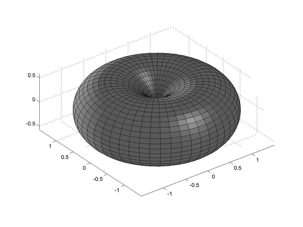 Figure 2: Padrão do Dipolo Elétrico - Donut: D(θ,ϕ)