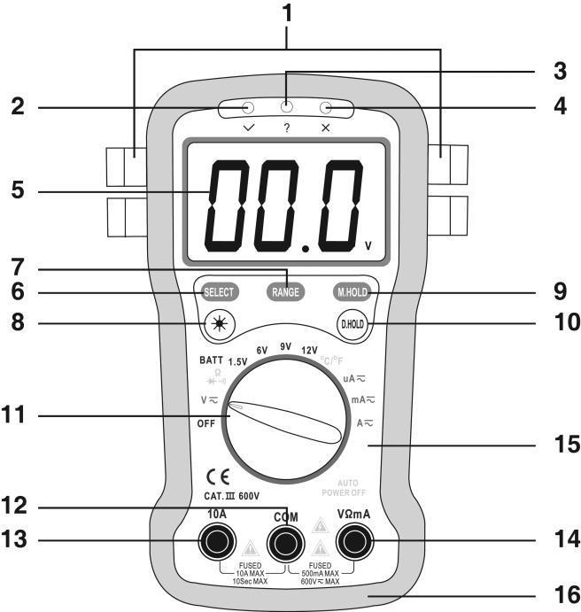 ESTRUTURA DO INSTRUMENTO 1. Suporte para pontas de prova 2. Indicador de teste de bateria LED Verde. (Este LED acende quando no teste de bateria a mesma estiver em excelente estado) 3.