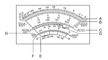 TABELA DE REFERÊNCIA PARA LEITURA TESTE FAIXA ESCALA DE LEITURA MULTIPLIQUE 0.1V B 10 x 0.01 0.5V B 50 x 0.01 2.5V B 250 x 0.